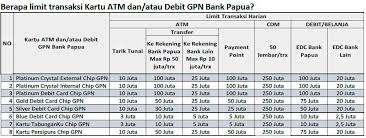 Selain dari penduduk nusantara, budaya jakarta juga banyak menyerap dari budaya luar, seperti budaya arab, tiongkok, india, dan portugis. Contoh Kartu Kredit Atau Debit 2021