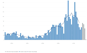 The number of confirmed cases is lower than the number of actual cases; How Many Covid 19 Cases Are There In Cambridgeshire Analysis Of Coronavirus Infection Rates For Every Area As Trend Improves