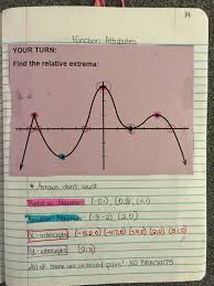 Misscalcul8 Algebra 2 Unit 1 Characteristics Of Functions Interactive Notebook Teaching Algebra Algebra 2 Algebra