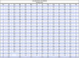 Julian Calendar Calendar Yearly Printable