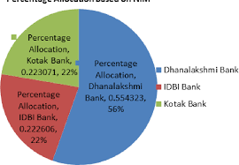 Its current market capitalisation stands at rs 433.92 cr. Pdf A Study Of Banking Stocks In India To Develop A Model For Prudent Investment Semantic Scholar