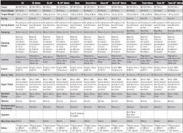 rock shox reba chart bike198