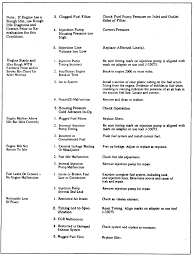 Repair Guides