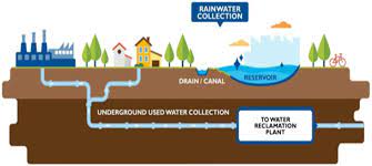 Water reticulation, cape town, western cape. Water Reclamation And Reuse In Singapore Journal Of Environmental Engineering Vol 146 No 4