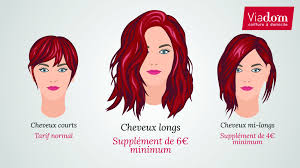 Il faut juste un peu de patience et d'entrainement! Comment Appliquer Des Supplements A Vos Tarifs En Fonction De La Longueur Des Cheveux