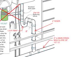 Undersink t till undersink studor aav is 1 /12 sch 40. Island Sink Venting Options Diy Home Improvement Forum