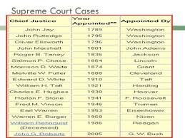 Supreme Court Decisions Ppt Download