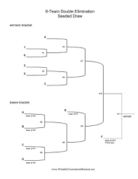 Double Elimination Brackets