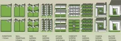 Half acre lot is roughly: How Many Acres Are In A Football Field Quora