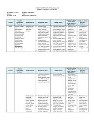 Contohnya saja waktu anda ingin buka usaha baru seperti laundry, jualan bakso dan sebagainya. Analisis Keterkaitan Skl Ki Kd Bhs Indonesia Viii 1 Pdf