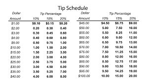 Printable Restaurant Tip Chart A Cheapskate Guide For