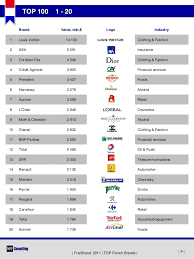 We have information and details of 28 nike stores located in canada. Top 10 Clothing Companies Gold Garment