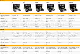 The Differences Between Evga Gtx Ref Founders Edition Ti