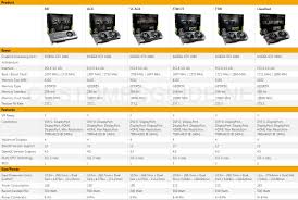 the differences between evga gtx ref founders edition ti