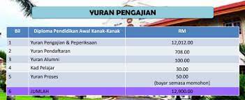 Permohonan upsi lepasan spm sesi 2020 2021 diploma awal pendidikan kanak kanak pelbagai kursus lain edu bestari. Diploma Pendidikan Awal Kanak Kanak Upsi Online Pendidikanmalaysia Com