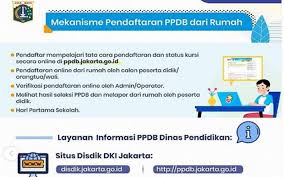 Hallo selamat pagi, saya sudah menghubungi nomor tlfn nya bbrp kali tp blm diangkat. Ppdb Jakarta 2020 Hore Ada Kuota Jalur Zonasi Baru Untuk Siswa Sekitar Rw Sekolah