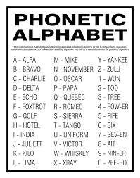 Delta, november, xray, 3 tree. Phonetic Alphabet Poster Or Print Unframed Home Decor Wall Art Etsy Phonetic Alphabet How To Age Paper Nato Phonetic Alphabet