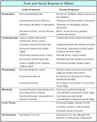 نتیجه جستجوی لغت [acclimatized] در گوگل