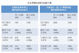 行為健康科門診 乳房保健門診 心臟科門診 中醫診所 耳鼻喉科門診 眼科門診 家庭醫學診所 普通內科門診 普通外科門診 血液及腫瘤科門診 健康檢查中. å¥ä¿è²»çŽ‡æ˜Žè¨Žè«– æ¼²å¹…æç ´5 æœˆè–ª42ké¤Š2çœ·å±¬ æ¯æœˆå¤šç¹³300å…ƒ Ettodayå¥åº·é›² Ettodayæ–°èžé›²