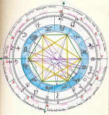 birth chart janeadamsart