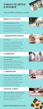 3 Ways To Settle A Divorce | The Law Office Of Steven C. Girsky
