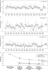 Monthly Run Charts Of All Patients Diagnosed From 6 Months