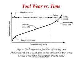 Image Result For Tool Wear Control Chart Chart Steady