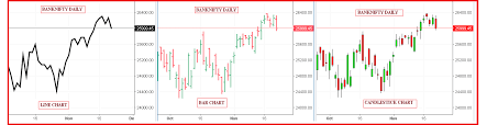 technical classroom what is candlestick chart pattern