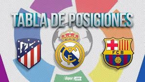Copyright © liga pro ec 2021. Ver Aqui Tabla De Posiciones De Laliga Con Real Madrid Barcelona Y Atletico Asi Quedo La Clasificacion Tras Fecha 32 Futbol Internacional Depor