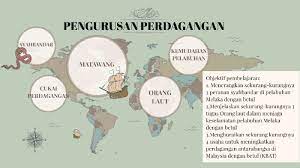 Pelabuhan melaka diakui sebagai pelabuhan antarabangsa tersibuk di dunia dengan nilai jumlah dagangan yang tinggi. Pelabuhan By Siti Khadijah