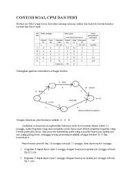 Manajemen operasional secara umum memegang peranan soal isu strategis dalam menentukan rencana produksi (manufacturing) juga metode manajemen proyek serta implementasi struktur. Contoh Soal Manajemen Operasi Dan Produksi Dikdasmen