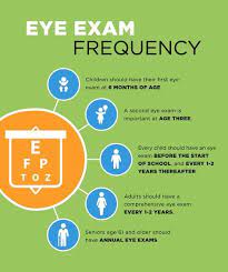 Why Back To School Eye Exams Are So Important Eye Care Eye Health Eye Exam