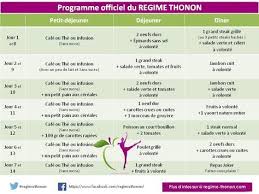 Le regime thonon se décompose en deux phases de régime. Regime Thonon Vous Connaissez La Bonne Popotte De Patricia Regime Thonon Regime Regime Rapide