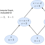 Computational graph neural network from maucher.pages.mi.hdm-stuttgart.de