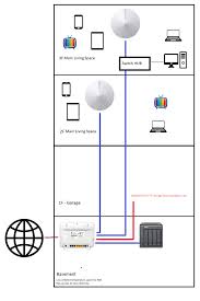 Doing laundry, bathing a pet, taking a shower. Need Help Properly Wiring Up My House For Deco Home Network Community
