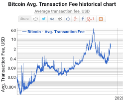 This Is Exactly Why Nano Will Succeed Nanocurrency