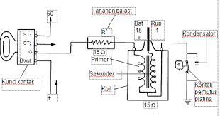 Posisi koil harus aman dari sumber panas yang berlebihan seperti header atau radiator (gbr.2). Alasan Dan Pentingnya Tahanan Balas Di Pasang Di Ignition Coil Widiyanata Blog