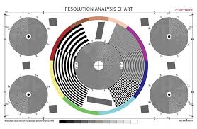 Cameogear 20 Inch Resolution Analysis Chart