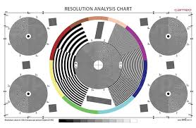 cameogear 20 inch resolution analysis chart