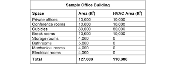 Start by taking the length and width of each room and multiplying those measurements to calculate the square footage of that room. Hvac Rule Of Thumb Calculator Hvac And Refrigeration Design Tools Mechanical And Electrical Pe Sample Exams Technical Study Guides And Tools
