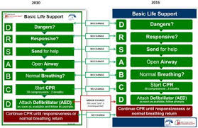 updates to cpr guidelines clarified by industry body