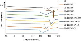 Optimization of bioplastic formation using brown seaweed (sargassum polycystum). Preparation And Characterization Of Starch Based Bioplastic Composites With Treated Oil Palm Empty Fruit Bunch Fibers And Citric Acid Springerlink