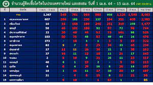 นที โดยน้าโย่ง เชิญยิ้ม ได้โพสต์แจ้งข่าวดังกล่าวผ่านทางเฟซบุ๊กของตัวเอง โดยมีข้อความว่. Oomoawrojnqpcm