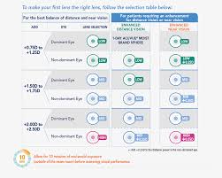 While, air optix hydraglyde contact lenses are the latest addition to the air optix family. 1 Day Acuvue Moist Multifocal Video Fitting Guide Johnson And Johnson Vision Care Companies