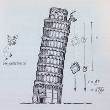 Falling Objects Under Gravity Illustration By Matt Tweed From Matthew Watkins S Useful Mathematical And Physical F Physics Physical Science Physics Formulas