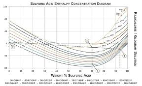 sulfuric acid storage tanks specifications