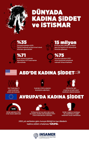 Tüm dünyada büyük bir sorun olan kadına yönelik şiddet bir bayan olarak beni derinden sarsan bir konu. Dunyada Kadina Siddet Ve Istismar