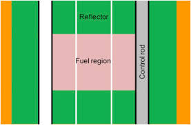Enriched uranium can be used in nuclear reactors and for the creation of nuclear bombs, but how significant is the 20% purity milestone? A Feasibility Study On Fast Reactor With Low Enriched Uranium Fuel At Kyoto University Critical Assembly Sciencedirect