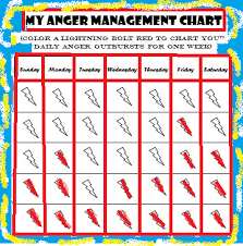 Free Printable Anger Management Chart