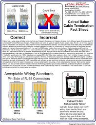 Ethernet wall plate rj45 wiring diagram ethernet get free image. Diagram Cat 6 Cabling Diagram Full Version Hd Quality Cabling Diagram Forddiagram Destraitalia It